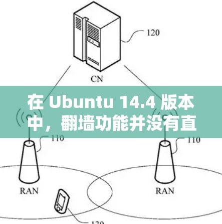 在 Ubuntu 14.4 版本中,翻墙功能并没有直接支持,但可以通过其他工具包实现网络扫描和日志管理,以模拟或辅助翻墙操作。以下是一个逐步指南,帮助你实现翻墙功能 在 Ubuntu 14.4 版本中,翻墙功能并没有直接支持,但可以通过其他工具包实现网络扫描和日志管理,以模拟或辅助翻墙操作。以下是一个逐步指南,帮助你实现翻墙功能