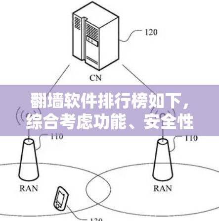 <strong>翻墙</strong>软件排行榜如下，综合考虑功能、安全性、价格、用户评价、适用场景、使用体验和社区支持等多个因素