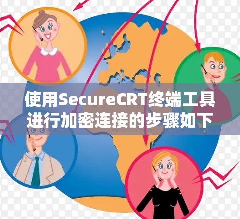使用SecureCRT终端工具进行加密连接的步骤如下